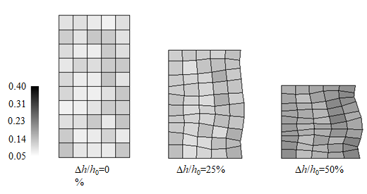 Result of FEM simulation of proposed constitutive equation of porous metal